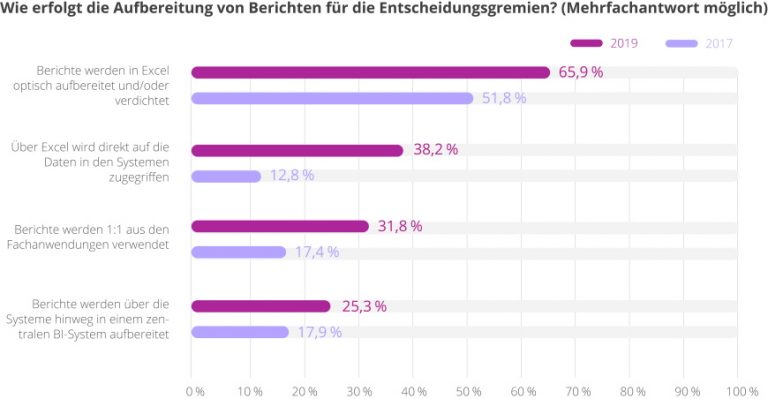 studie-ki-aufbereitung-von-berichten-controlling