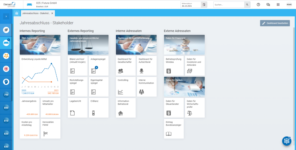 Dashboard Jahresabschluss Stakeholder