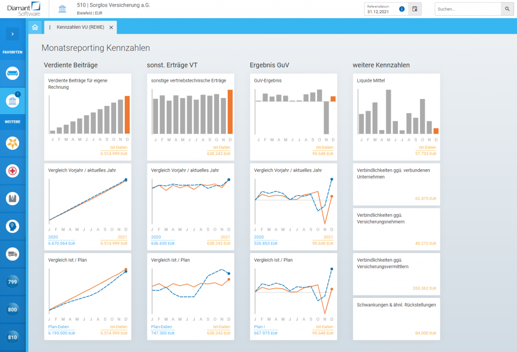 Diamant/4: Controlling Software für Versicherungen