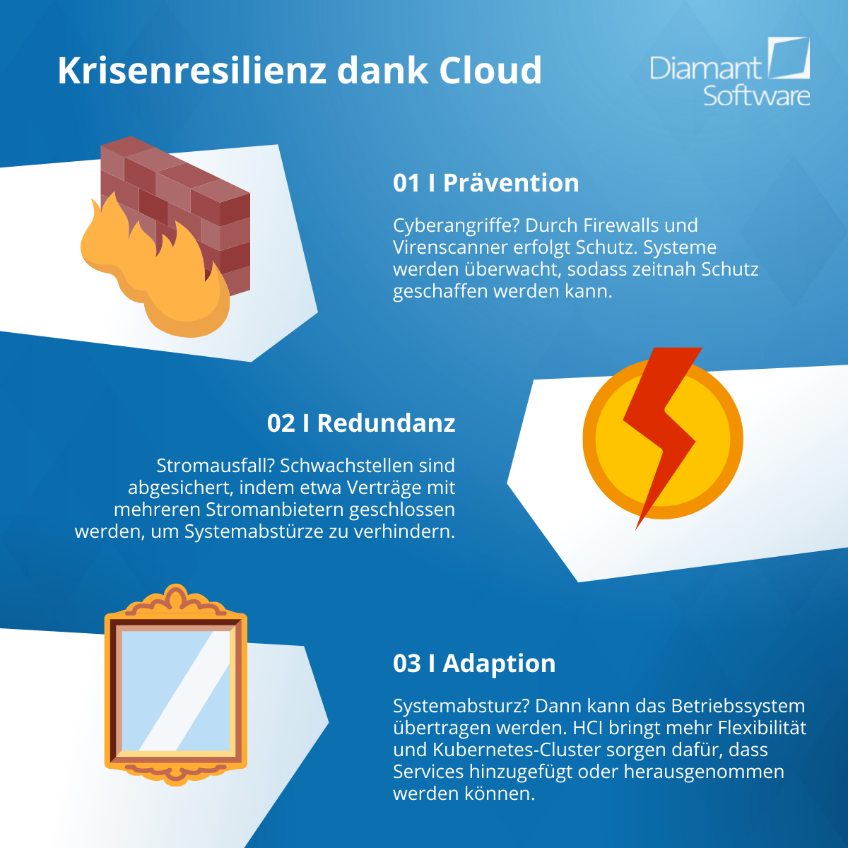 Krisenresilienz dank Cloud