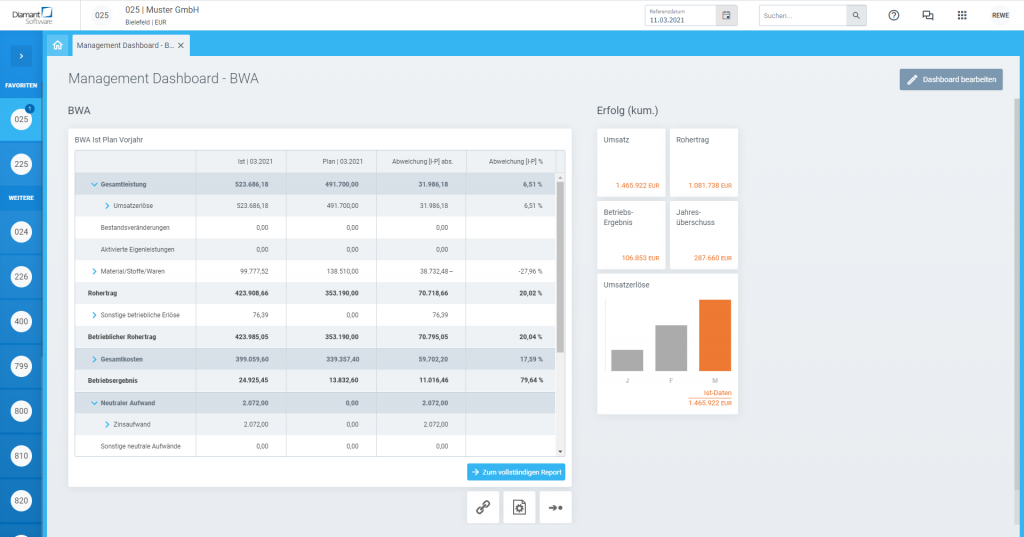 Management Reporting: So sieht ein Dashboard aus