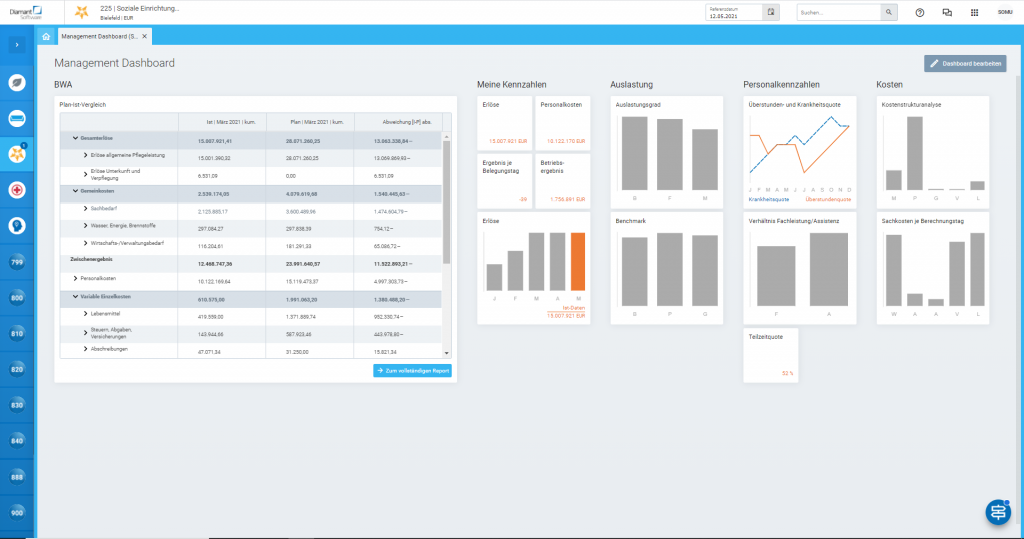 Management Reporting: So sieht ein Dashboard aus