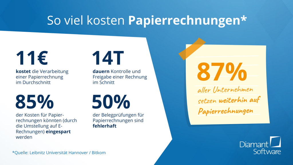 Vorteile von E-Rechnungen: Kosten sparen, Aufwände reduzieren