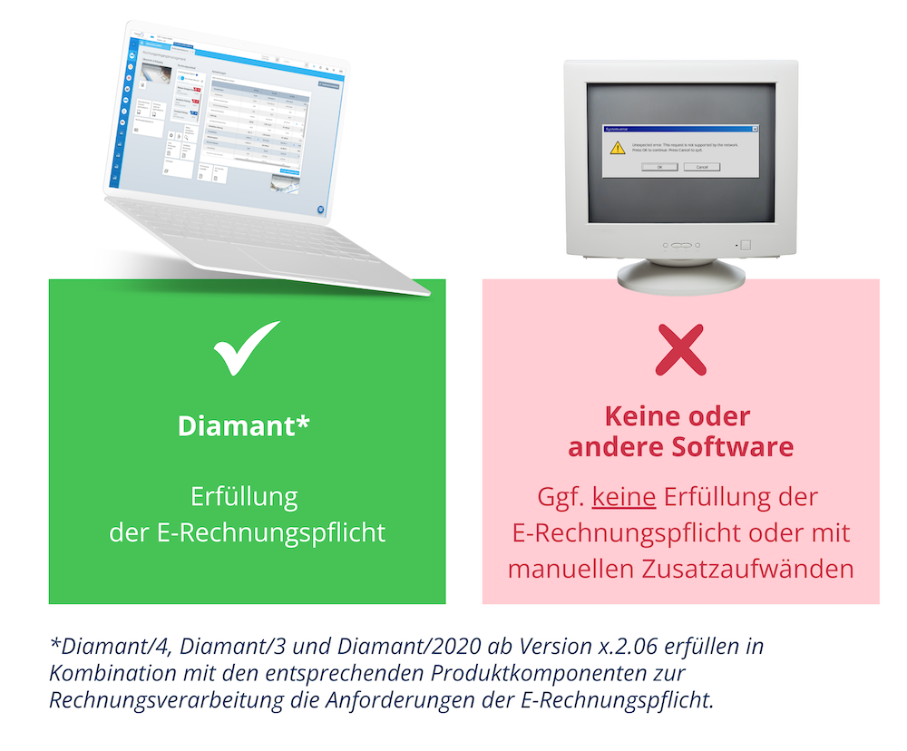 e-rechnungspflicht-optionen