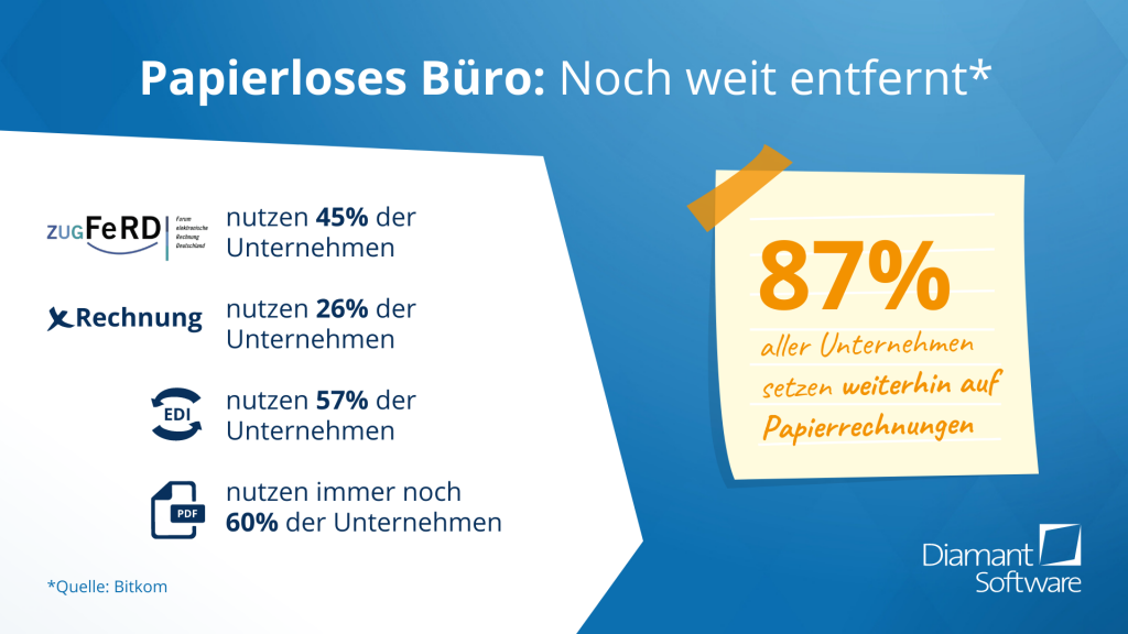 Papierloses Büro: Noch weit entfernt